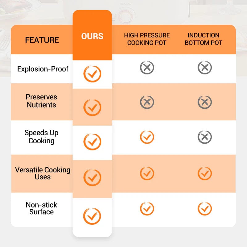 🧑‍🍳Chef's Picks🏆Multifunctional Large Capacity Non-stick Pressure Cooker